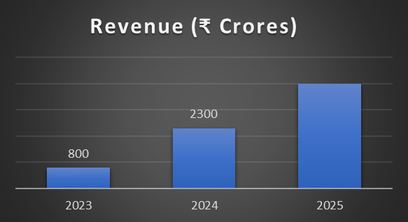 Blinkit’s Rise: Disrupting India’s Quick Commerce Landscape